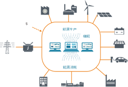 能源互聯網與電力物聯網背景下的關鍵技術、產品與應用展望