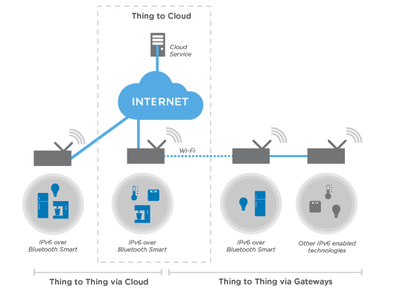 Nordic推出nRF51物聯(lián)網(wǎng)軟件開(kāi)發(fā)套件 低成本與超低功耗應(yīng)用的理想之選