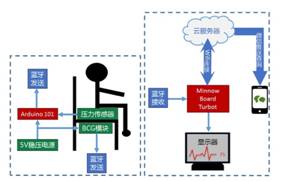 英特爾物聯(lián)網(wǎng) 技術(shù)開(kāi)發(fā)驅(qū)動(dòng)“黑科技”走進(jìn)現(xiàn)實(shí)